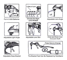 White head-mounted magnifying glass