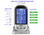 Smart Home Wireless BBQ Fork Kitchen Food Thermometer Single/Double Probe Thermometer