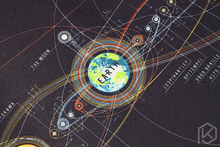 Planetary double-sided dual-purpose mouse pad